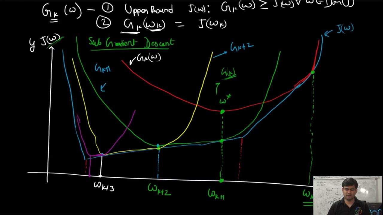 AI-1.0X: Machine Learning Regularization: Majorization Minimization Algorithm