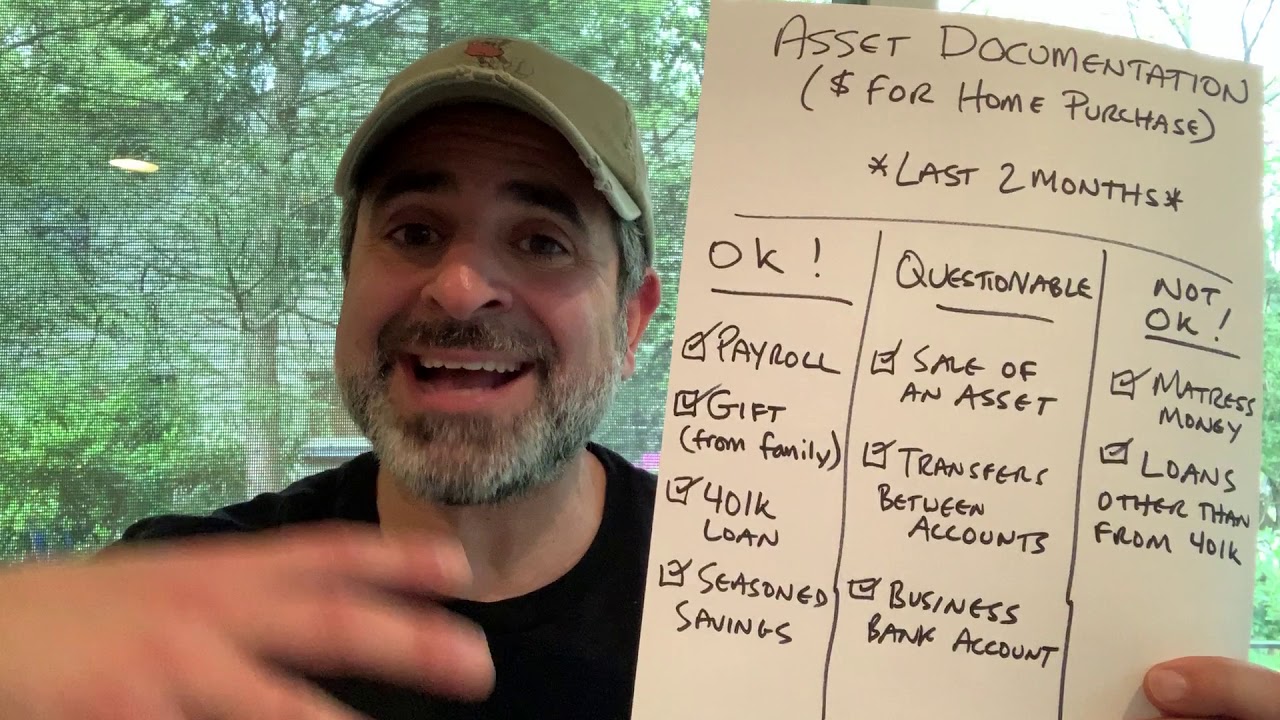 Asset Documentation