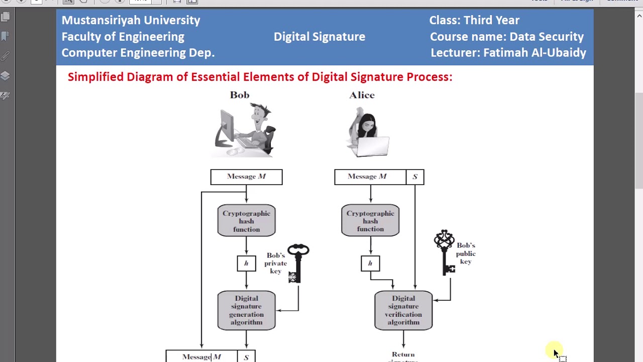 digital signature مبادئ التوقيع الرقمي في أنظمة التشفير