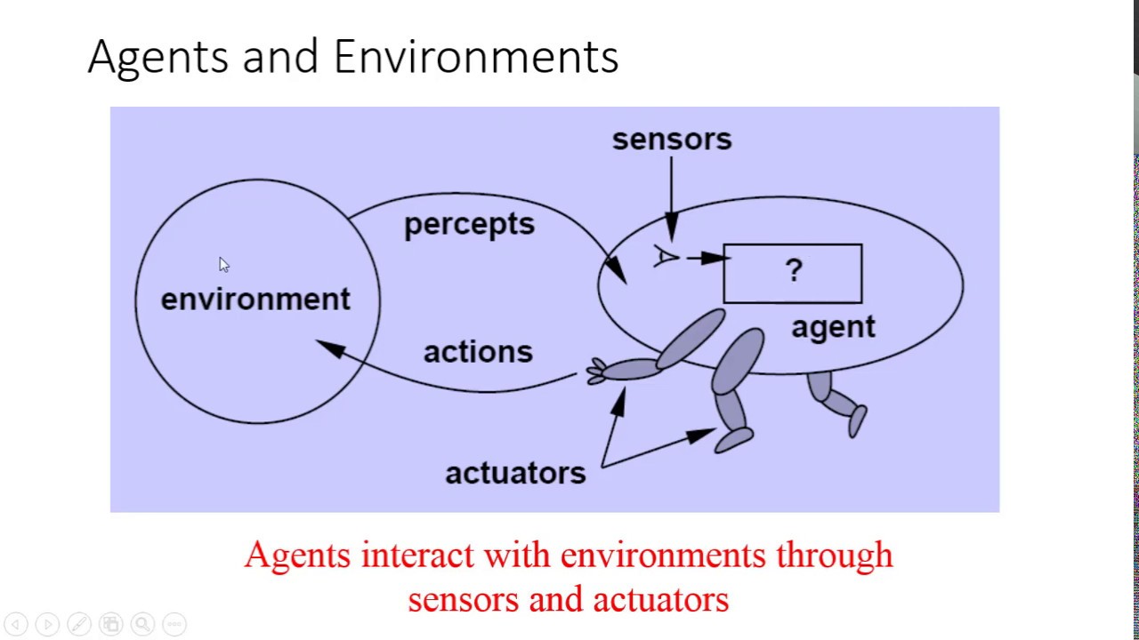 Artificial Intelligence -- Intelligent Agents