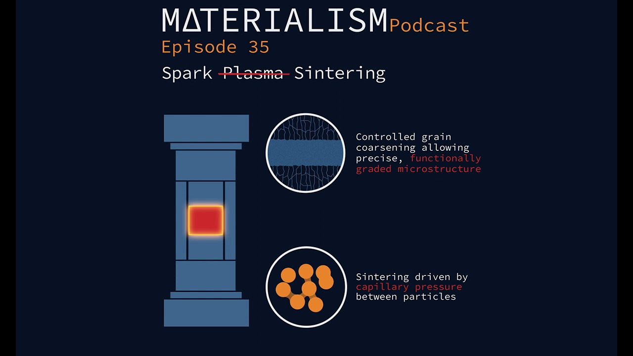 Materialism Podcast Ep 35: Spark Plasma Sintering