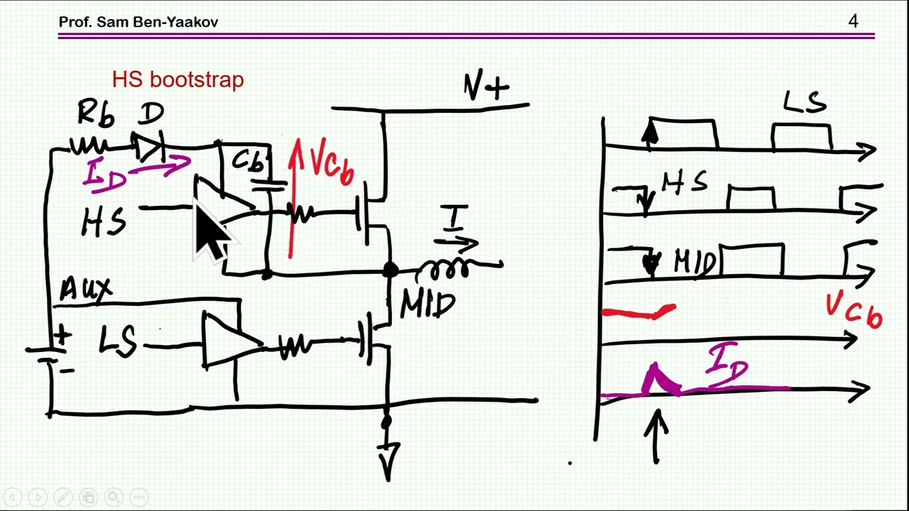 Gate driver bootstrap riddle: Why a fast diode?