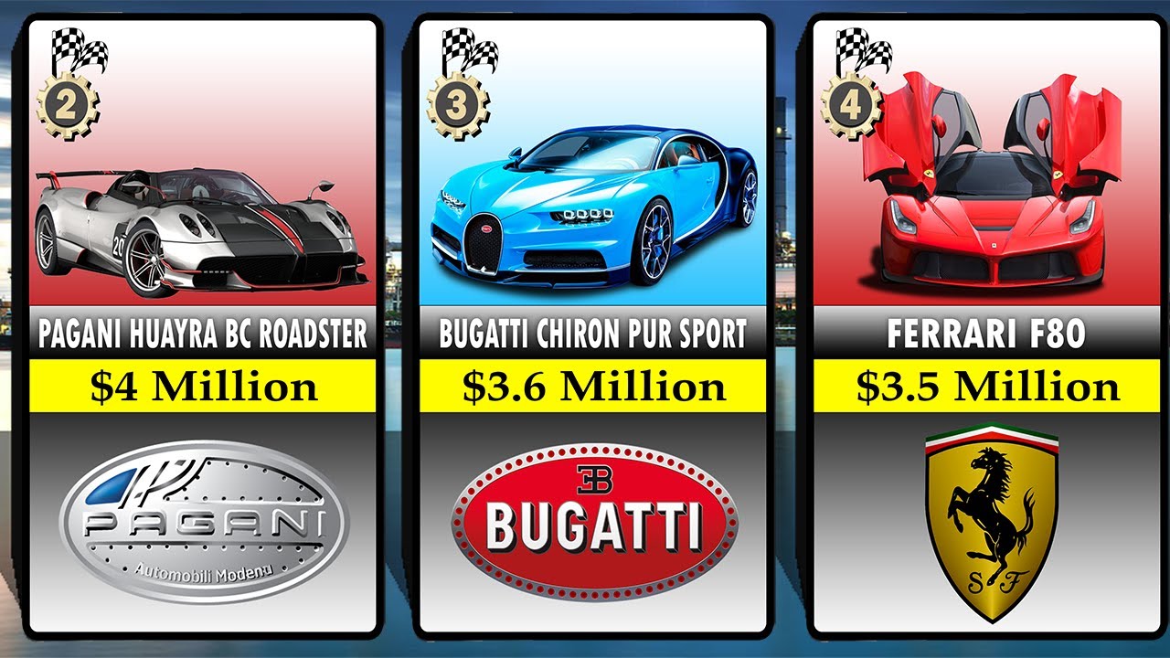 TOP 100 MOST EXPENSIVE CARS IN THE WORLD 2024