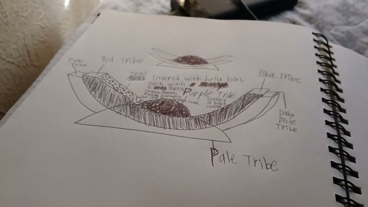 Thoughts on two ideas I wrote down and the fact that the internals of my body never cease to move