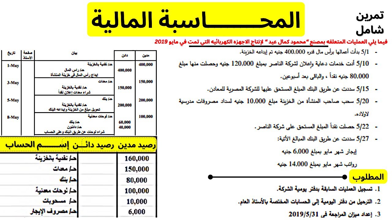 المحاسبه الماليه | تمرين شامل مع الشرح🔥| دفتر اليومية ودفتر الاستاذ وميزان المراجعة