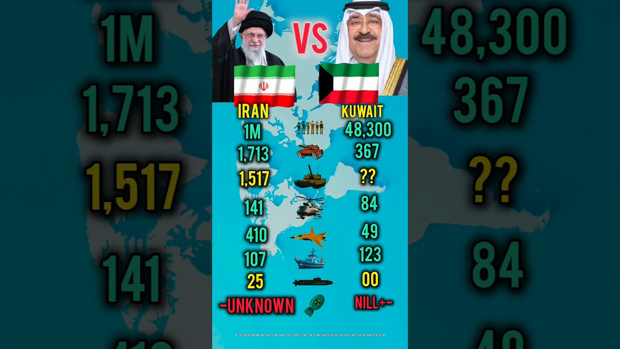 Who Is Stronger in 2026? Iran vs Kuwait Military Power