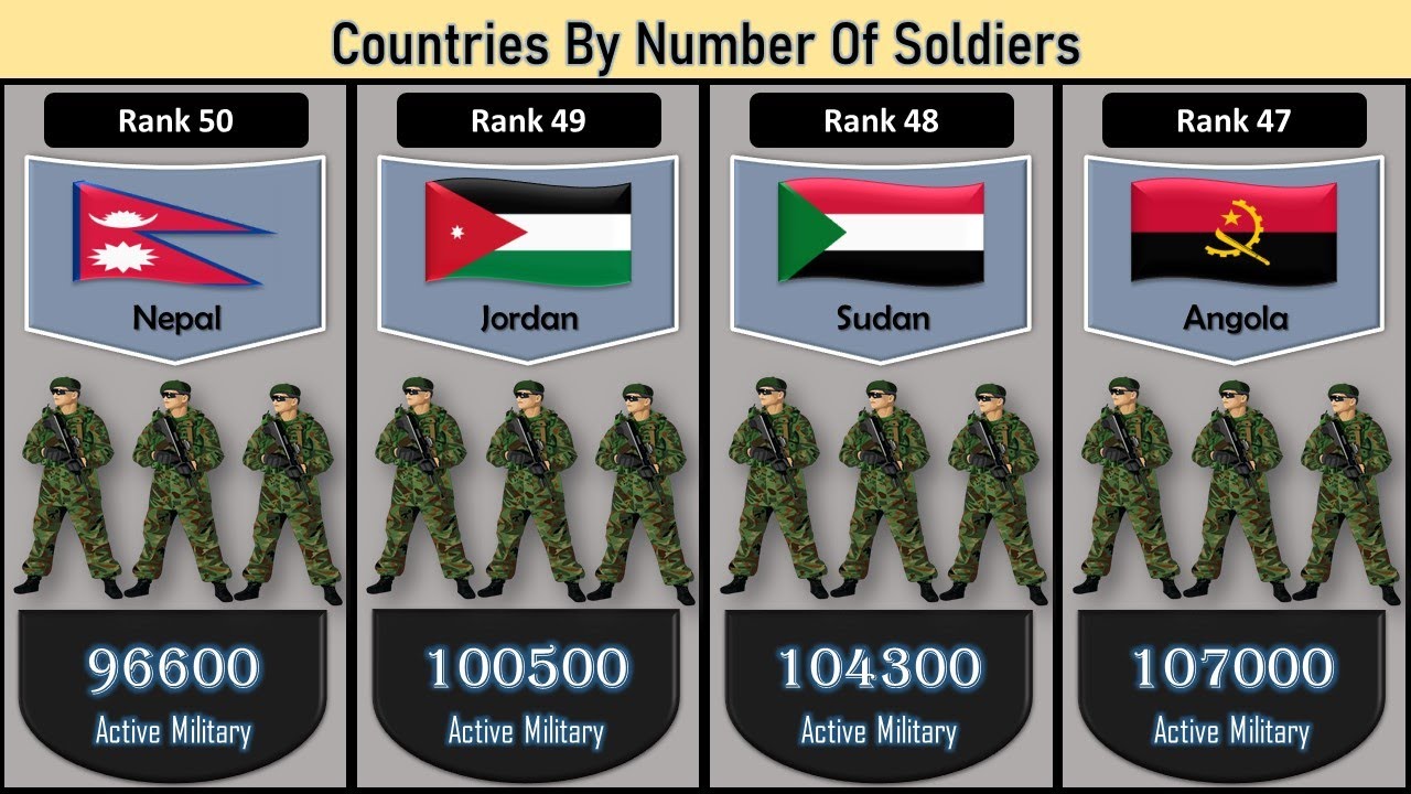 🪖 Countries by Number of Soldiers in 2023 🌍 | Military Strength Comparison by Troop Count 💥