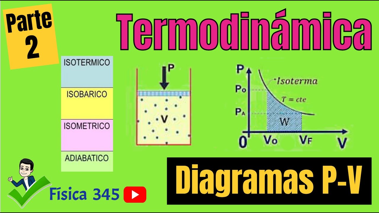 Termodinámica - Diagrama P-V - Parte II