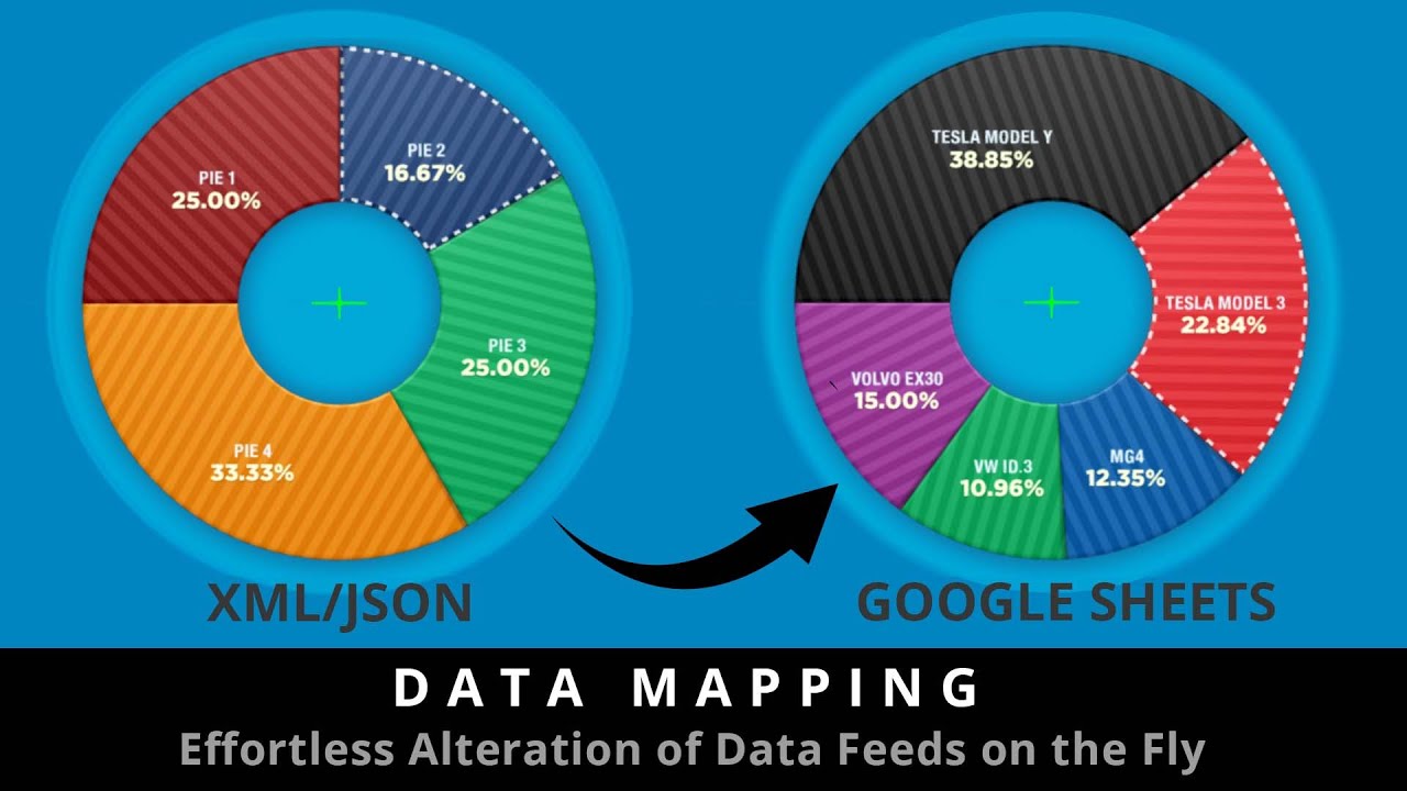 Data Mapping