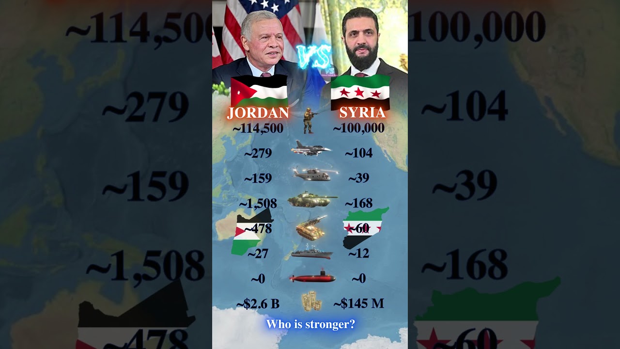 Jordan vs Syria 2026 | Who is stronger in the Middle East?