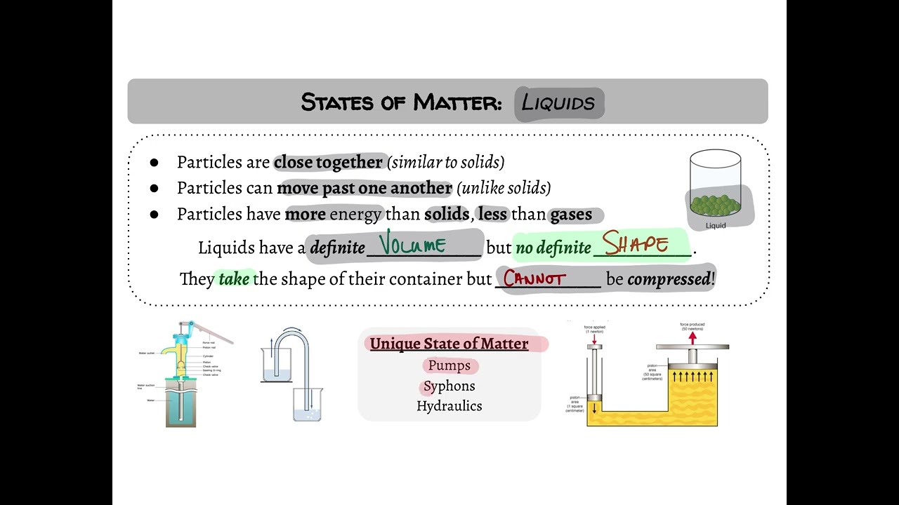 IMF - States of Matter (Video Notes)