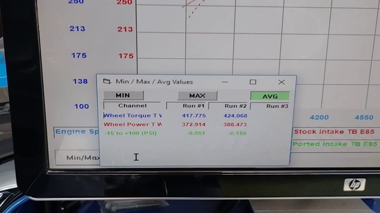 Dyno Chat.  392 hemi Ported intake and larger throttle body vs stock