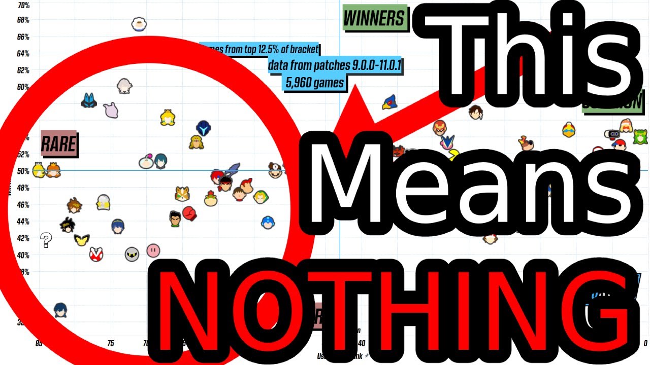Why the PGStats winrate analysis means absolutely NOTHING