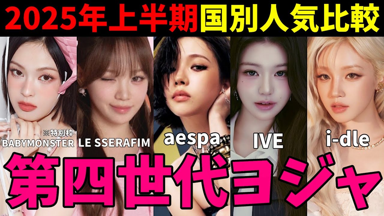 上半期に活躍したのはグループは！？【2025年】K-POP第四世代ヨジャ国別人気比較！【aespa IVE LE SSERAFIM  i-dle BABYMONSTER】