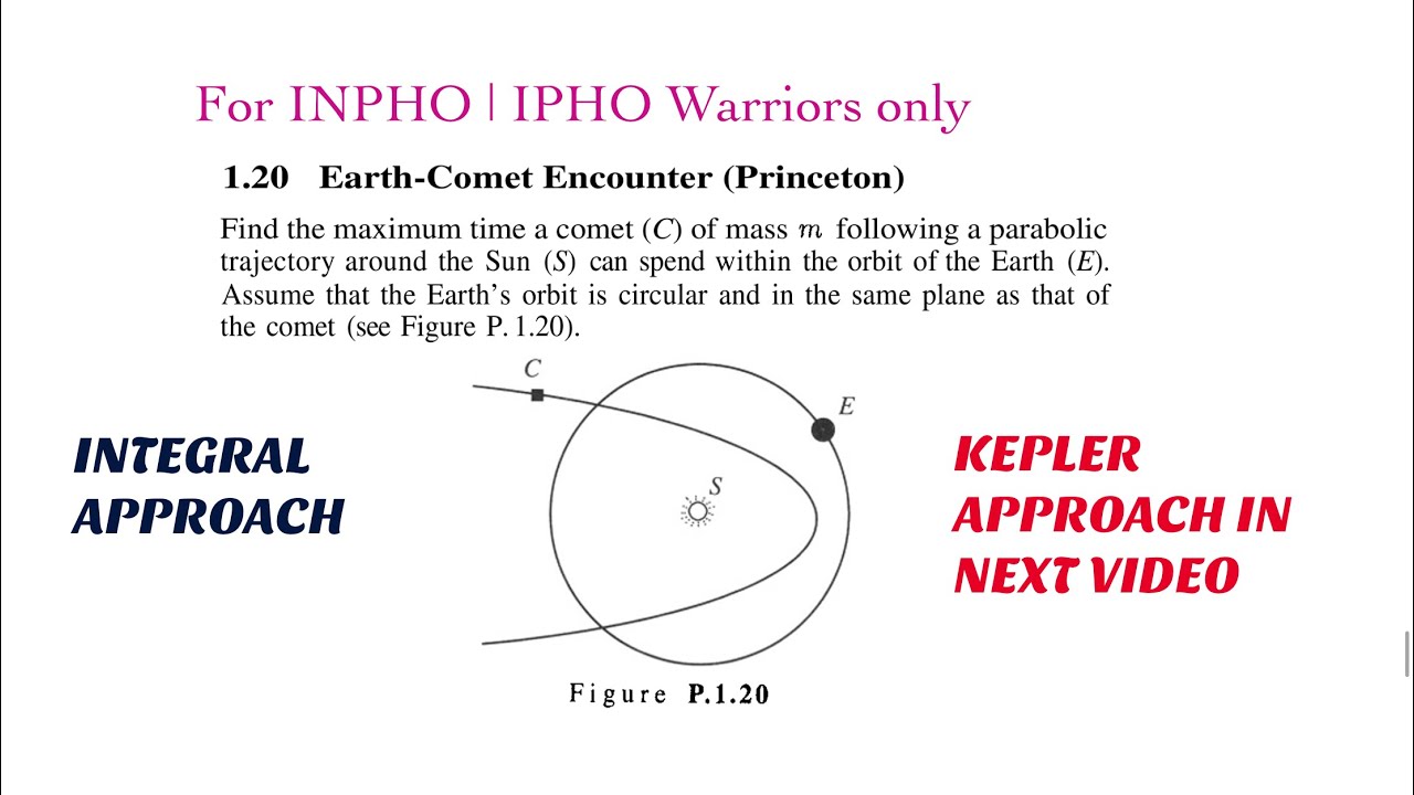 EARTH COMET ENCOUNTER | CENTRAL FORCES | INTEGRAL APPROACH | OLYMPIADS 