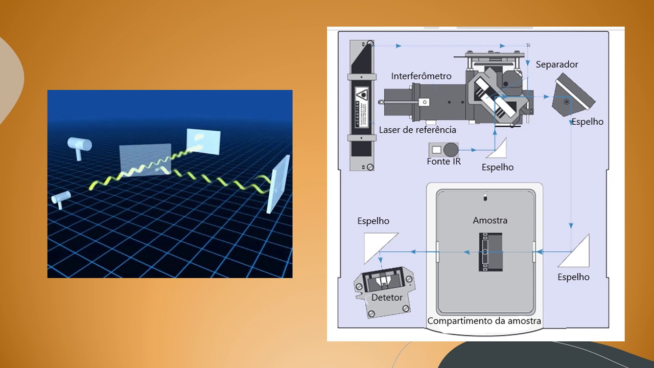 FTIR - Espectroscopia de infravermelho