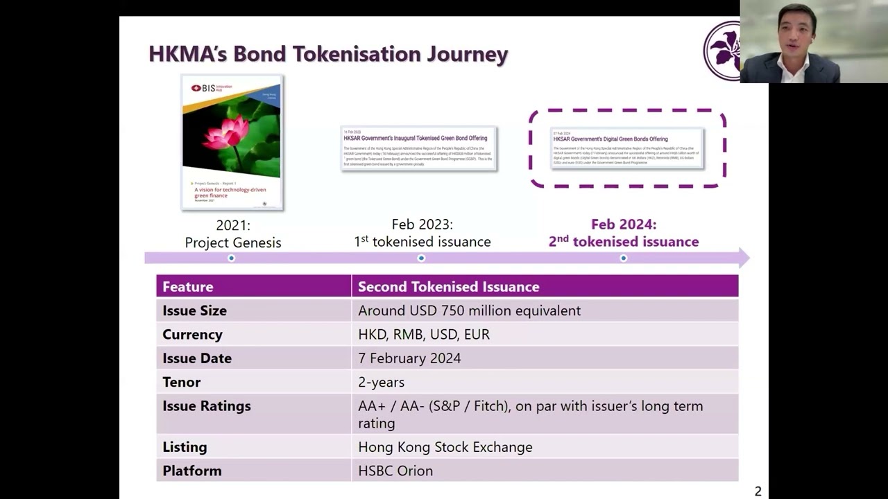 ICMA-HKMA Webinar: Digital Green Bond Issuance and Bond Data Taxonomy