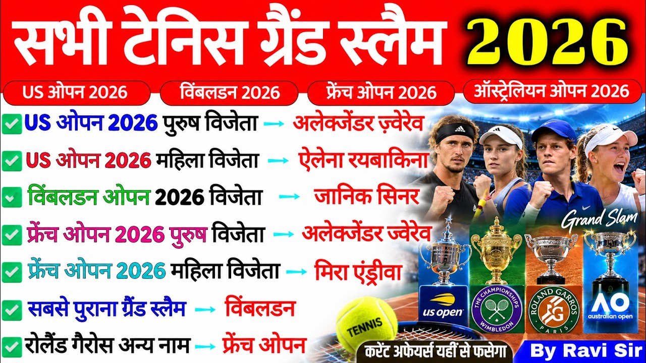 सभी टेनिस ग्रैंड स्लैम Sports Current Affairs 2026 | All Tennis Grand Slam | Australian, US, French