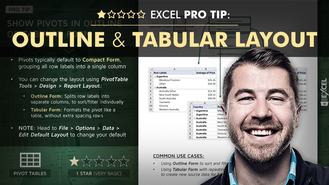 EXCEL PRO TIP: Outline & Tabular PivotTable Layouts