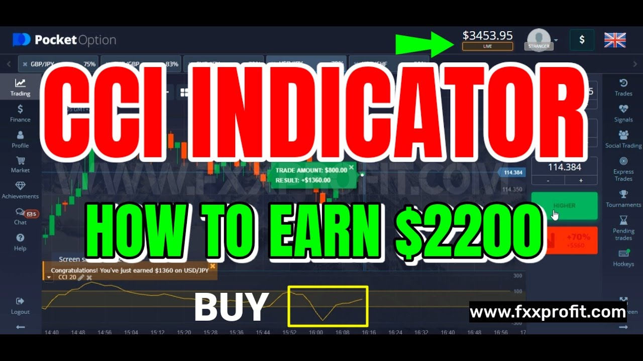 How to earn $2200 with CCI Indicator - Best pocket option strategy 2021