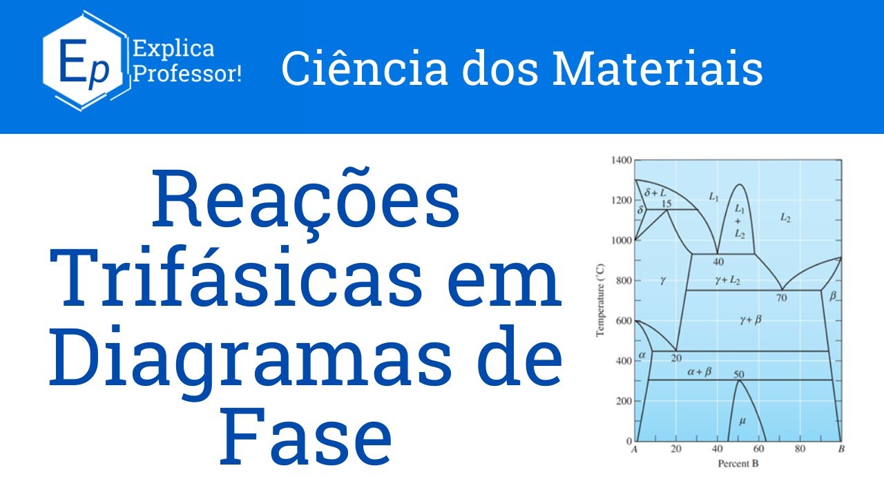 Aula 72 - Reações Trifásicas em Diagramas de Fase