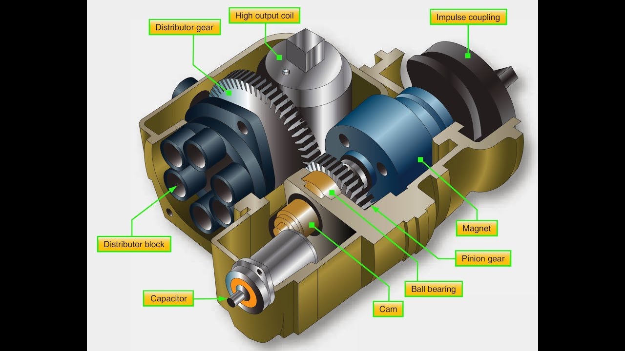 Aircraft Magneto | Ignition Systems Principles