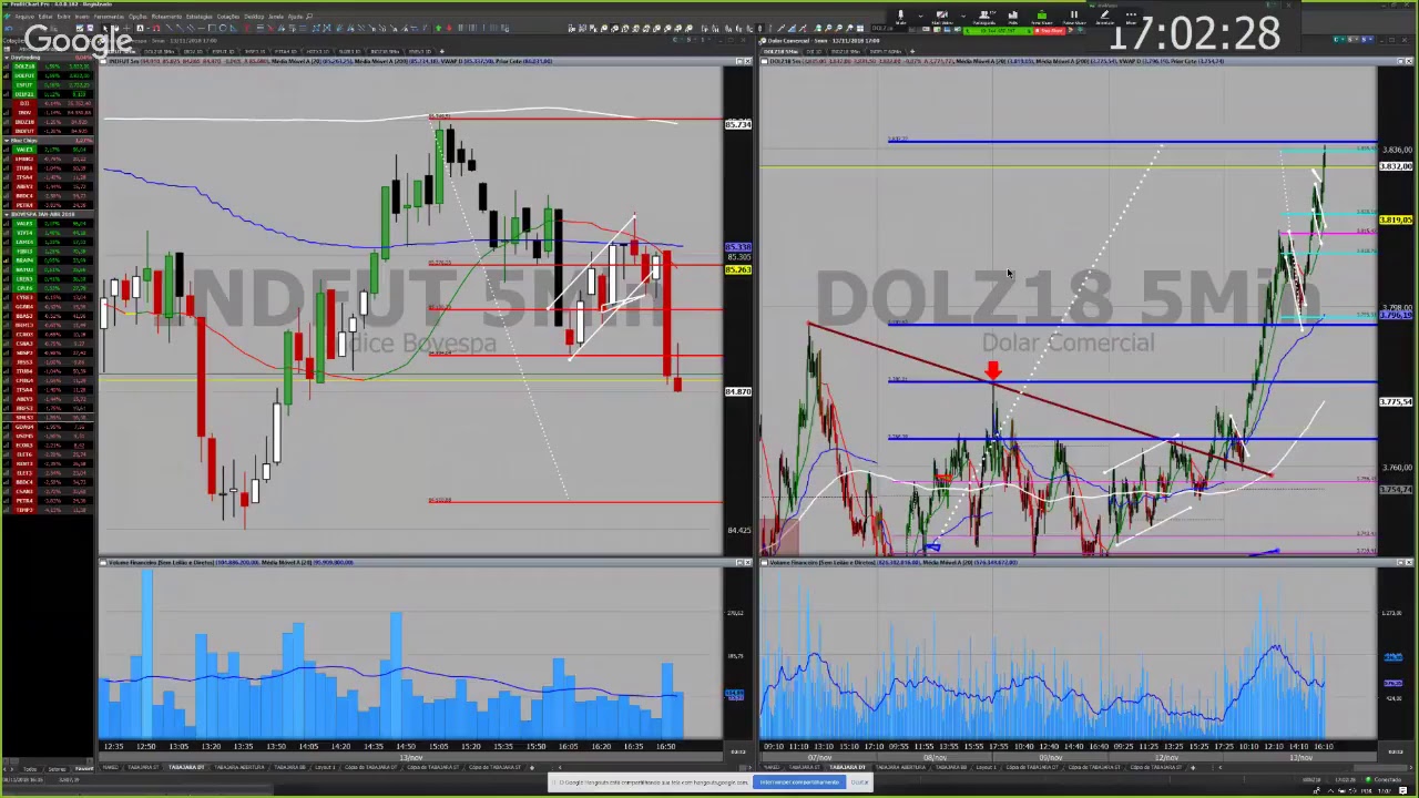 CURSO Price Action Profissional com Psicologia Aplicada (Meu GIFT para 28K assinantes)
