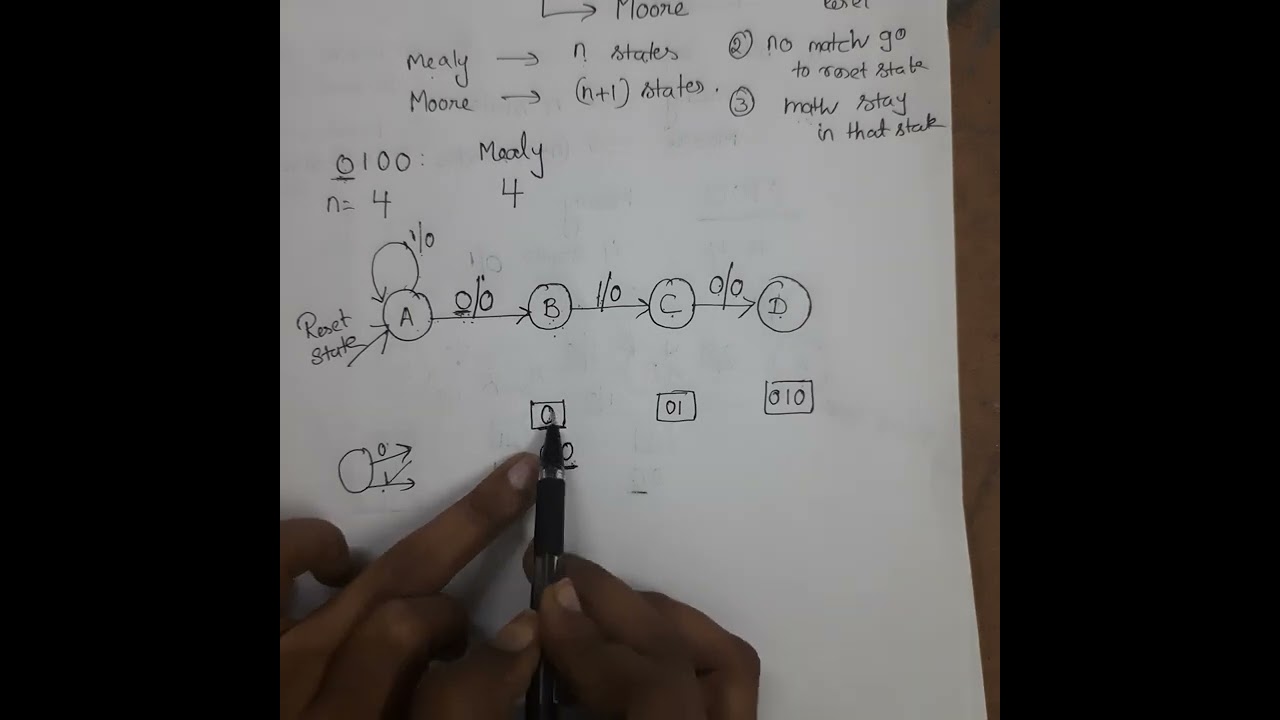 sequence detector  problem for better understanding