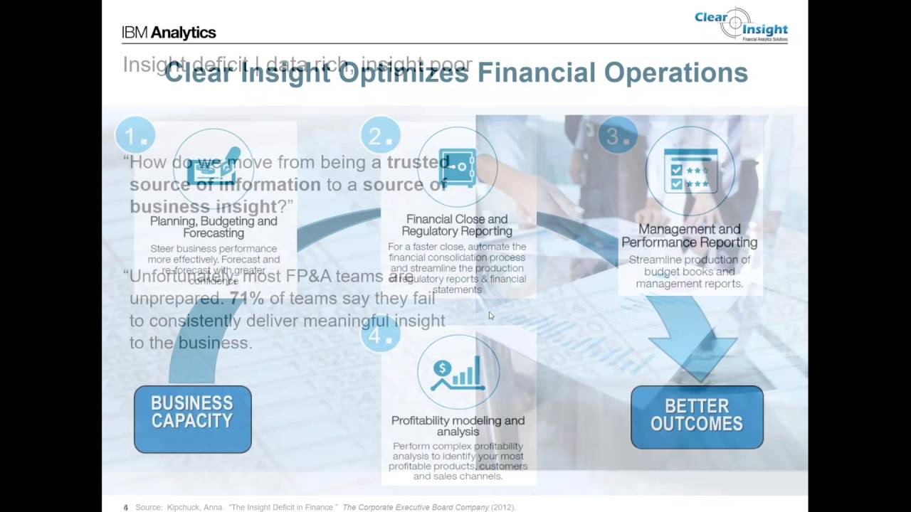 IBM Planning Analytics - Cognitive Speed, Agility & Foresight