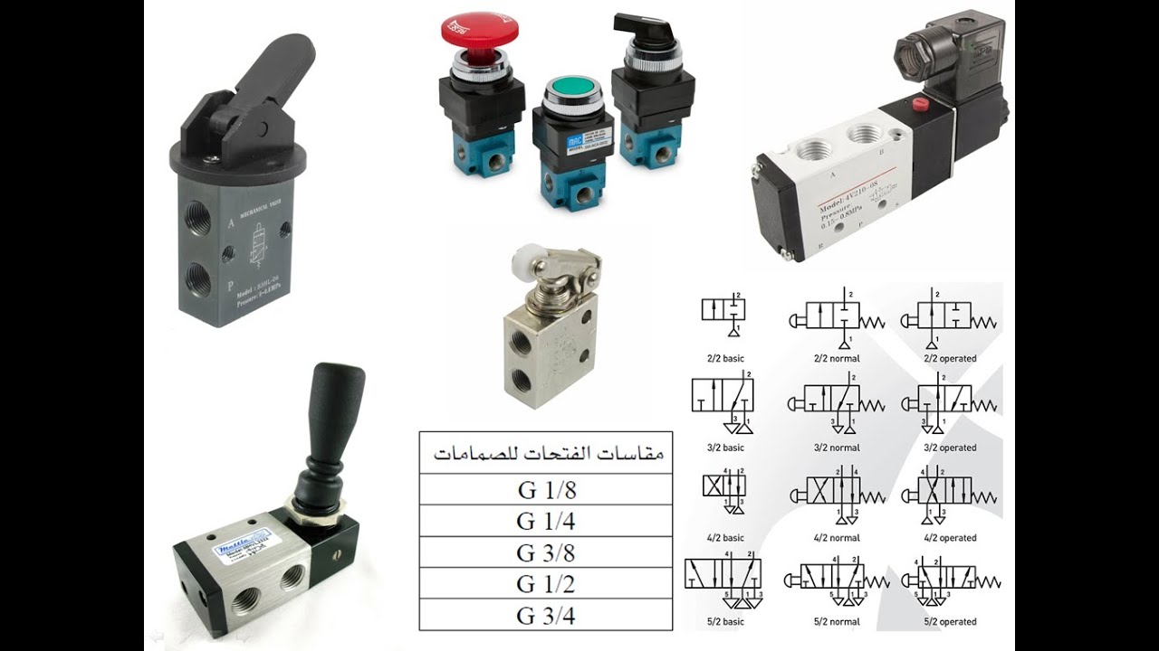أنواع ومقاسات ومشغلات وقراءة  وتحديد الصمامات النيوماتيكية Pneumatic Valves هيدروليك ونيوماتيك ا