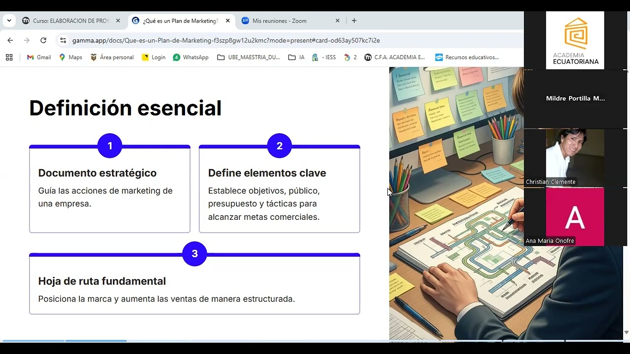 Que es un PLan de Marketing