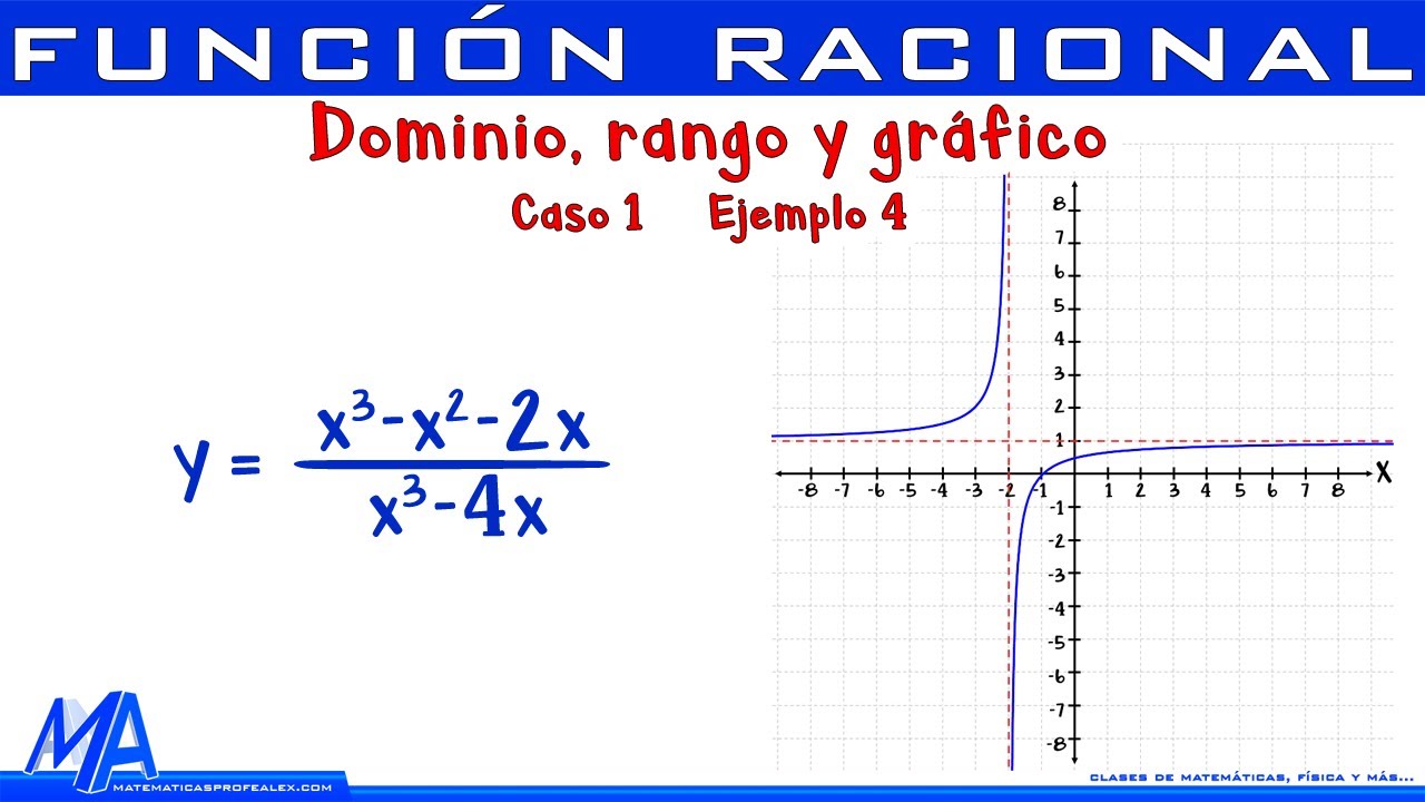 Dominio rango y grafico función Racional | Caso 1 ejemplo 4