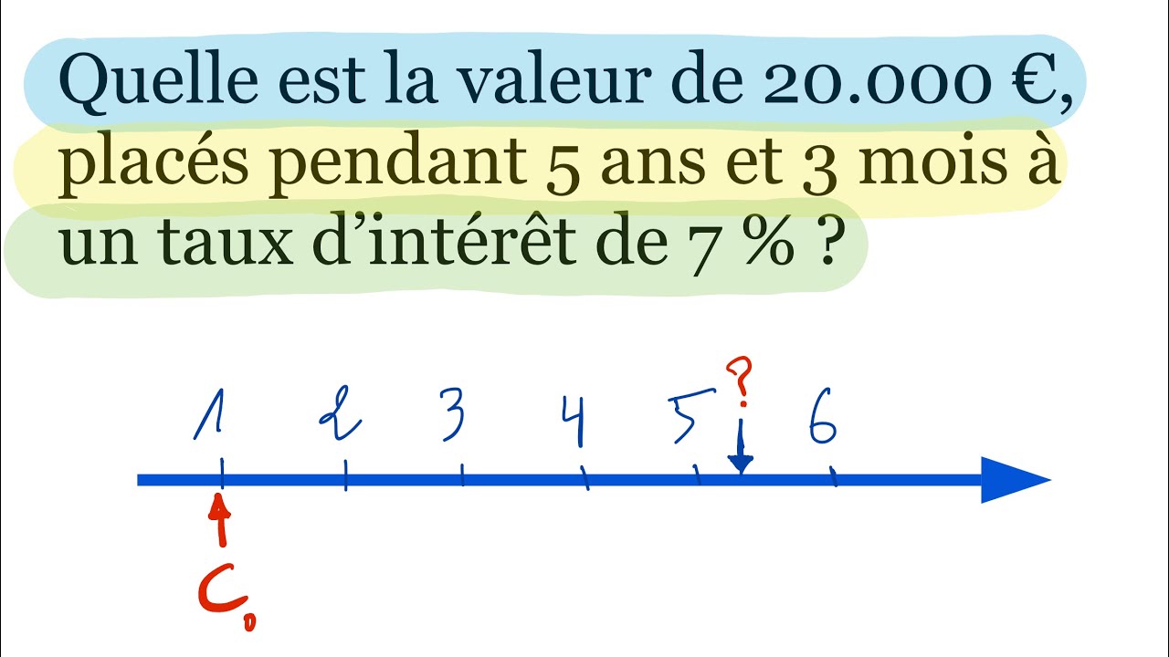 20 000 € placés pendant 5 ans et 3 mois au taux d’intérêt annuel de 7% ?