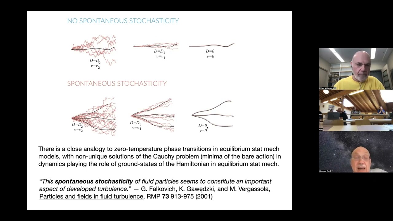 Gregory Eyink: What is spontaneous stochasticity, and how far do we understand it?