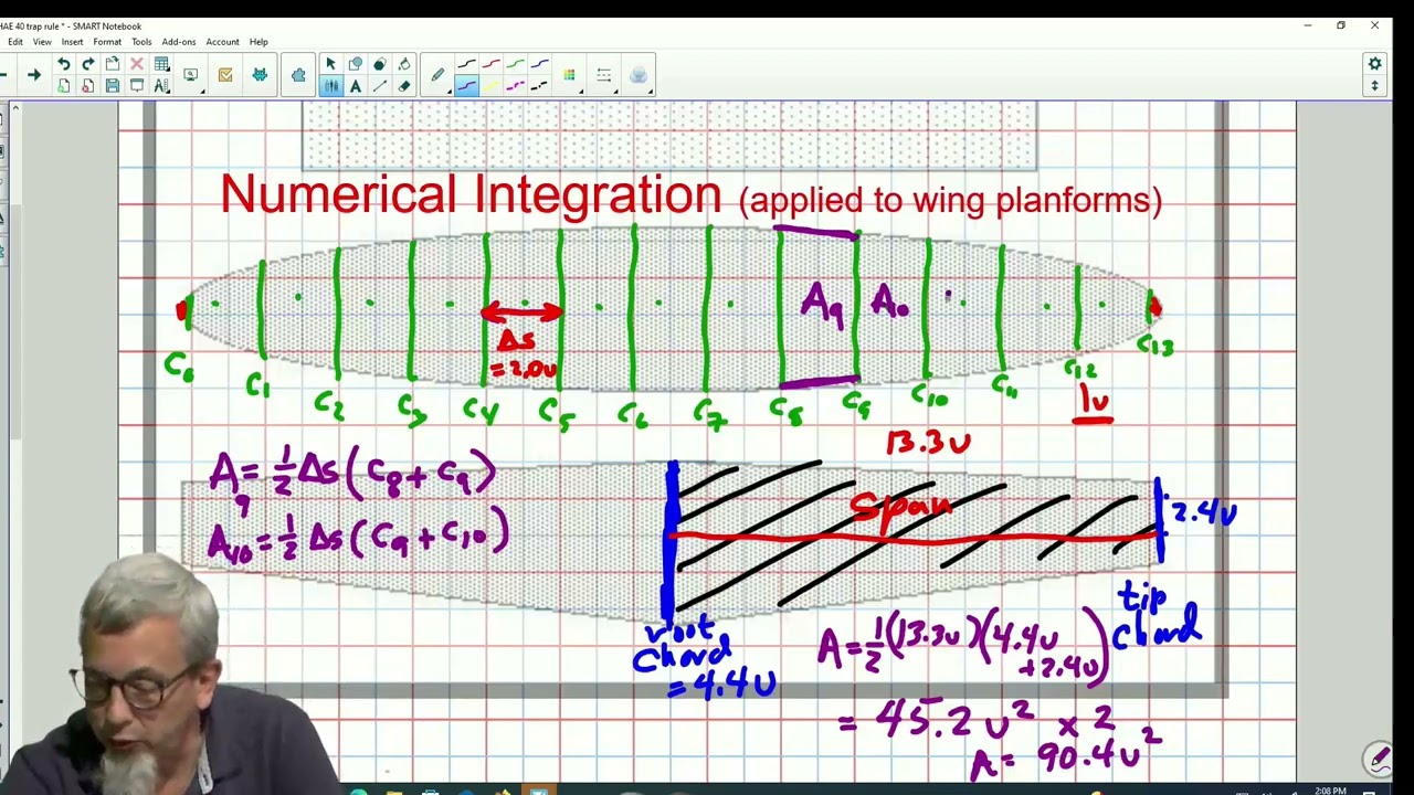 Numerical Integration of Wing Planforms