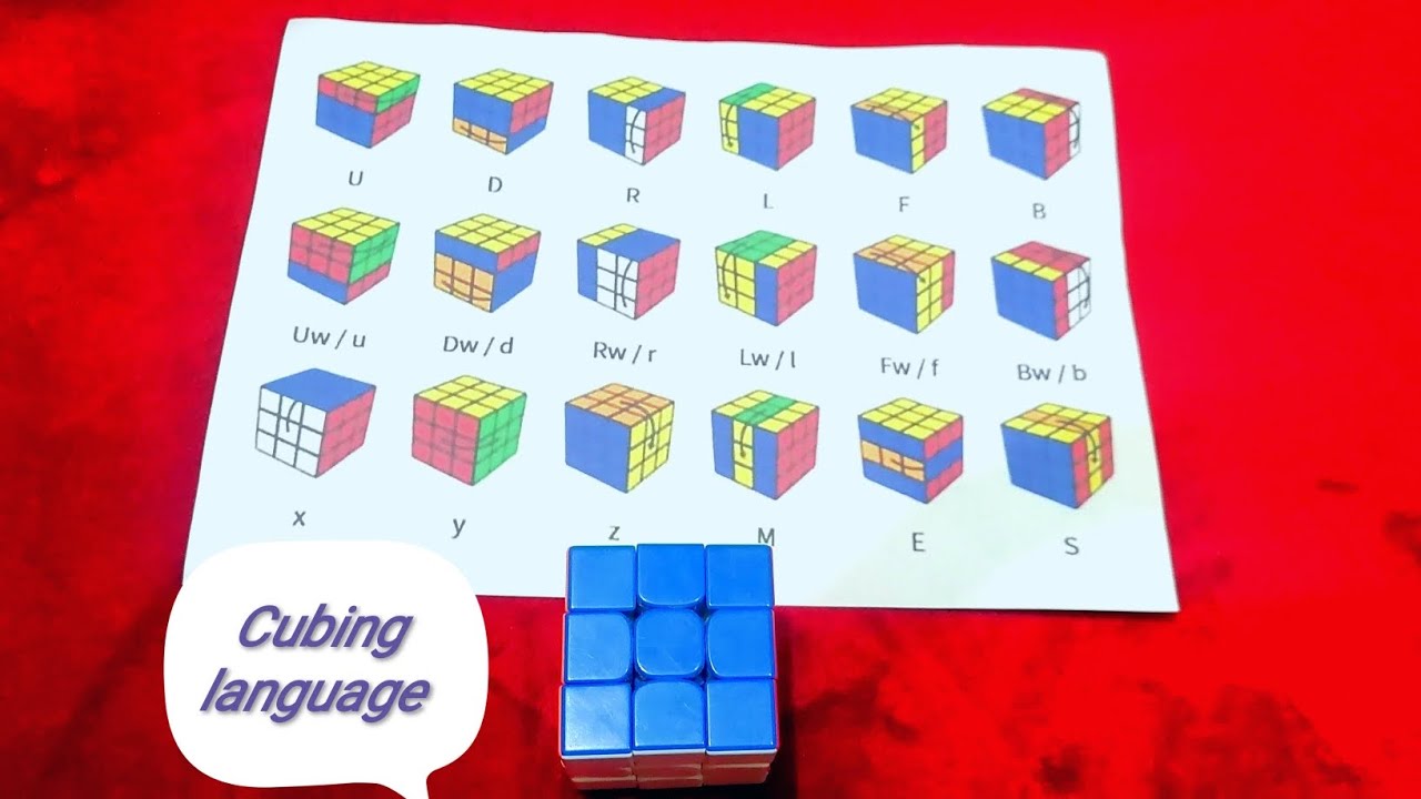 Cubing language | Notations