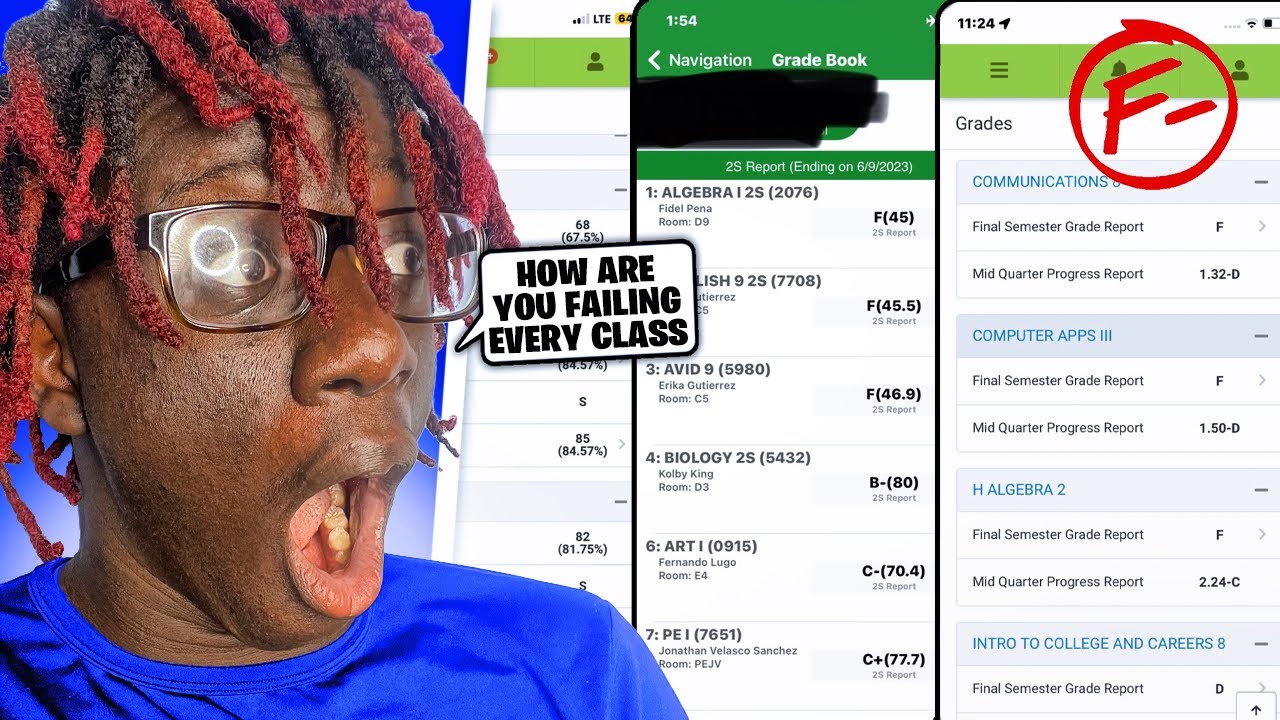 My Viewers Report Cards Is TERRIBLE…