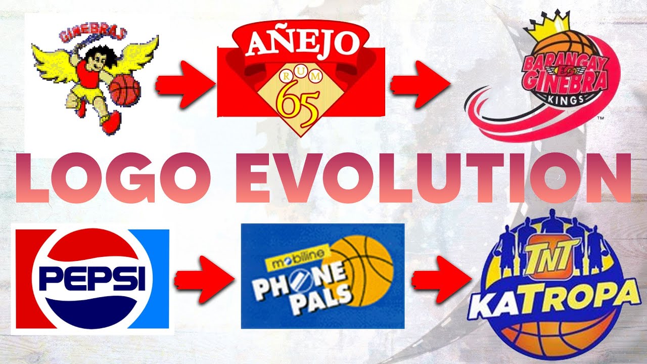 PBA Teams Logo Evolution ► Current PBA Teams Only