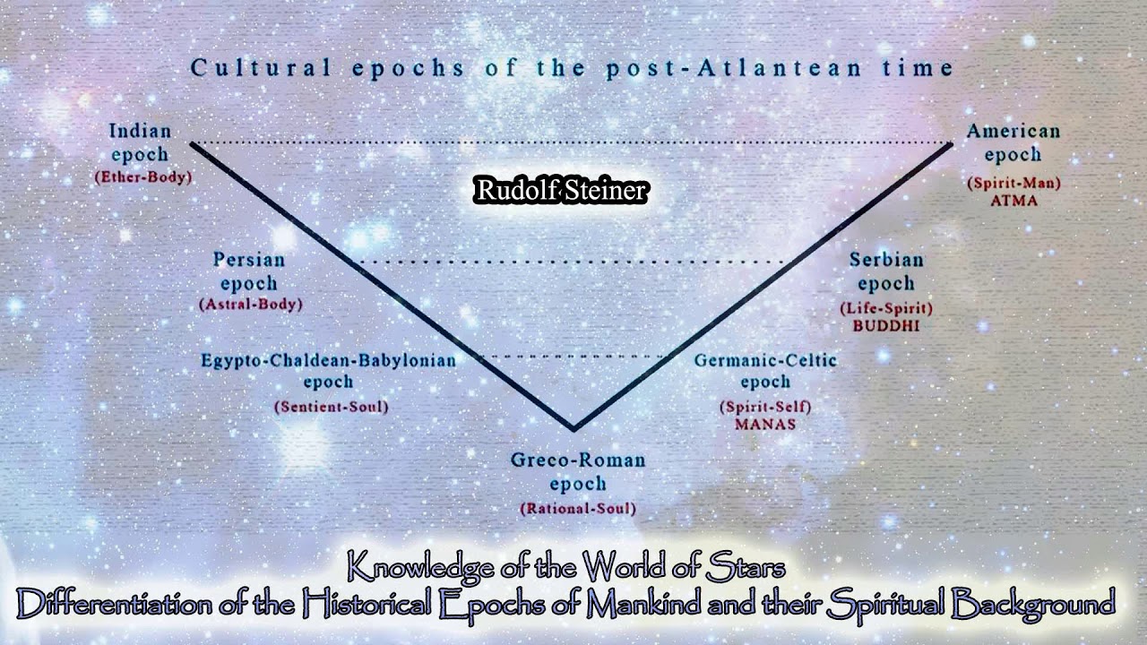 Historical Epochs of Mankind By Rudolf Steiner