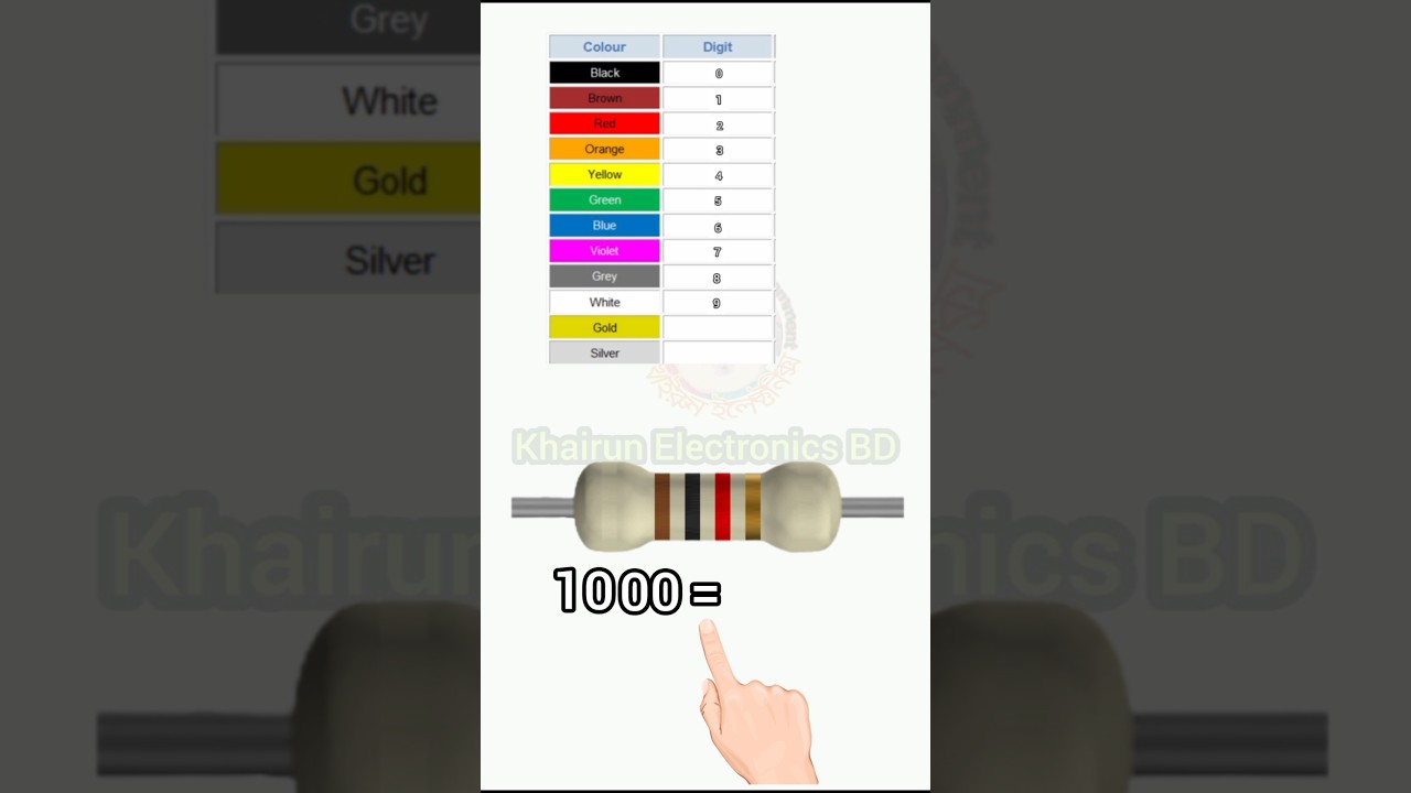 Register colour codes technique#tutorial #shorts