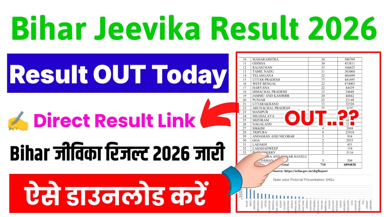 Bihar Jeevika Result 2026 | Bihar Jeevika Result 2026 कैसे डाउनलोड करें ? बिहार जीविका रिजल्ट देखें