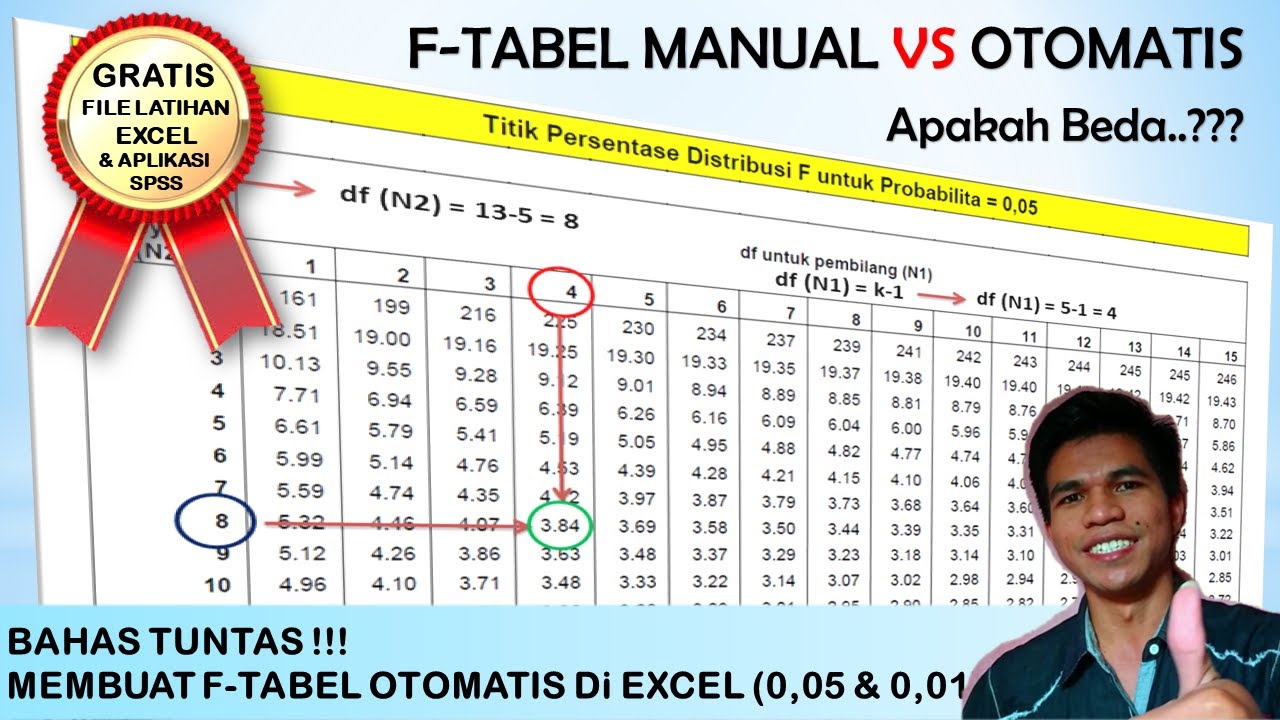 Cara Mencari F Tabel Di Excel