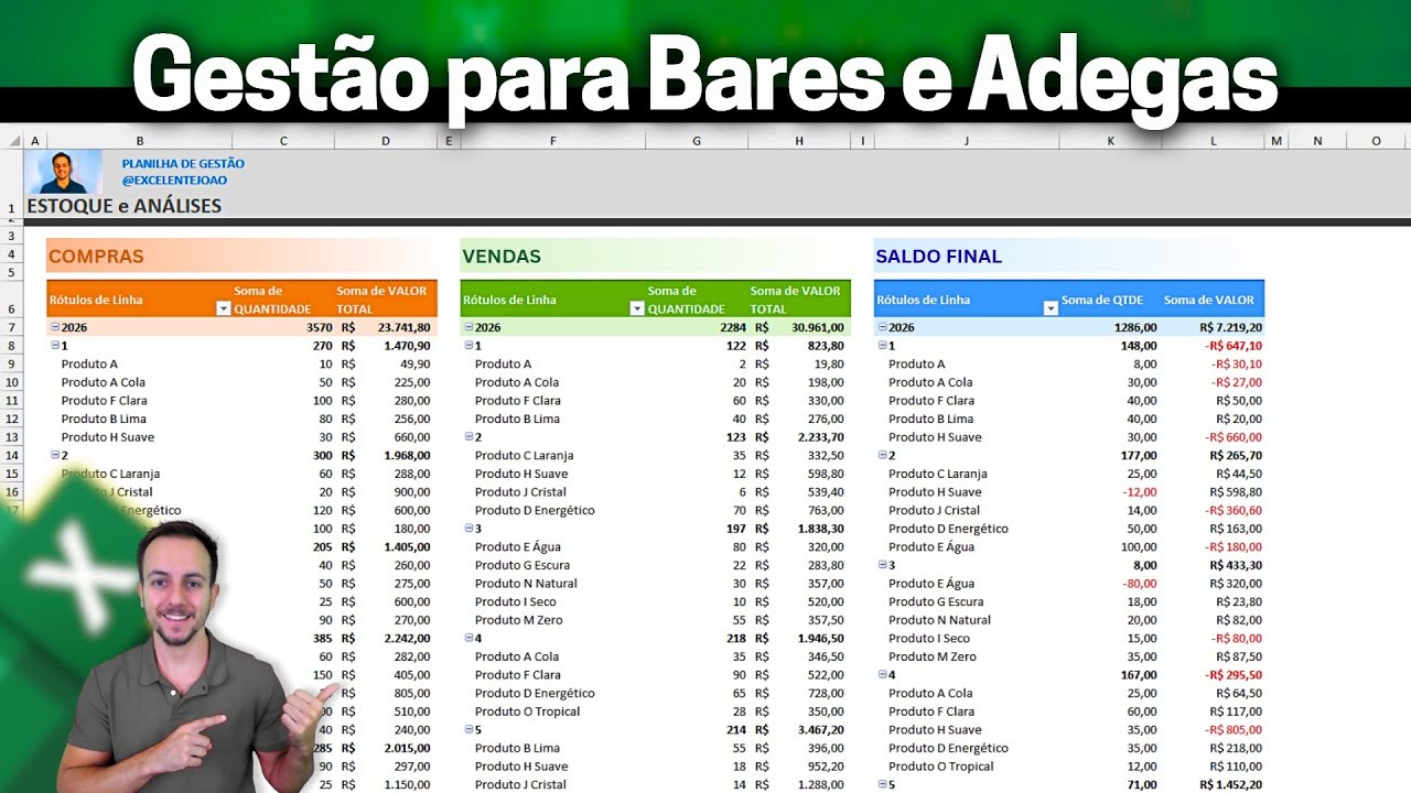 Planilha Controle Financeiro Bar e Adega | Estoque, Compra e Venda | Como fazer