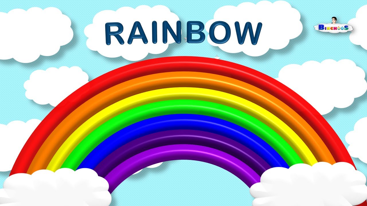 Rainbow Colors | VIBGYOR | ROYGBIV