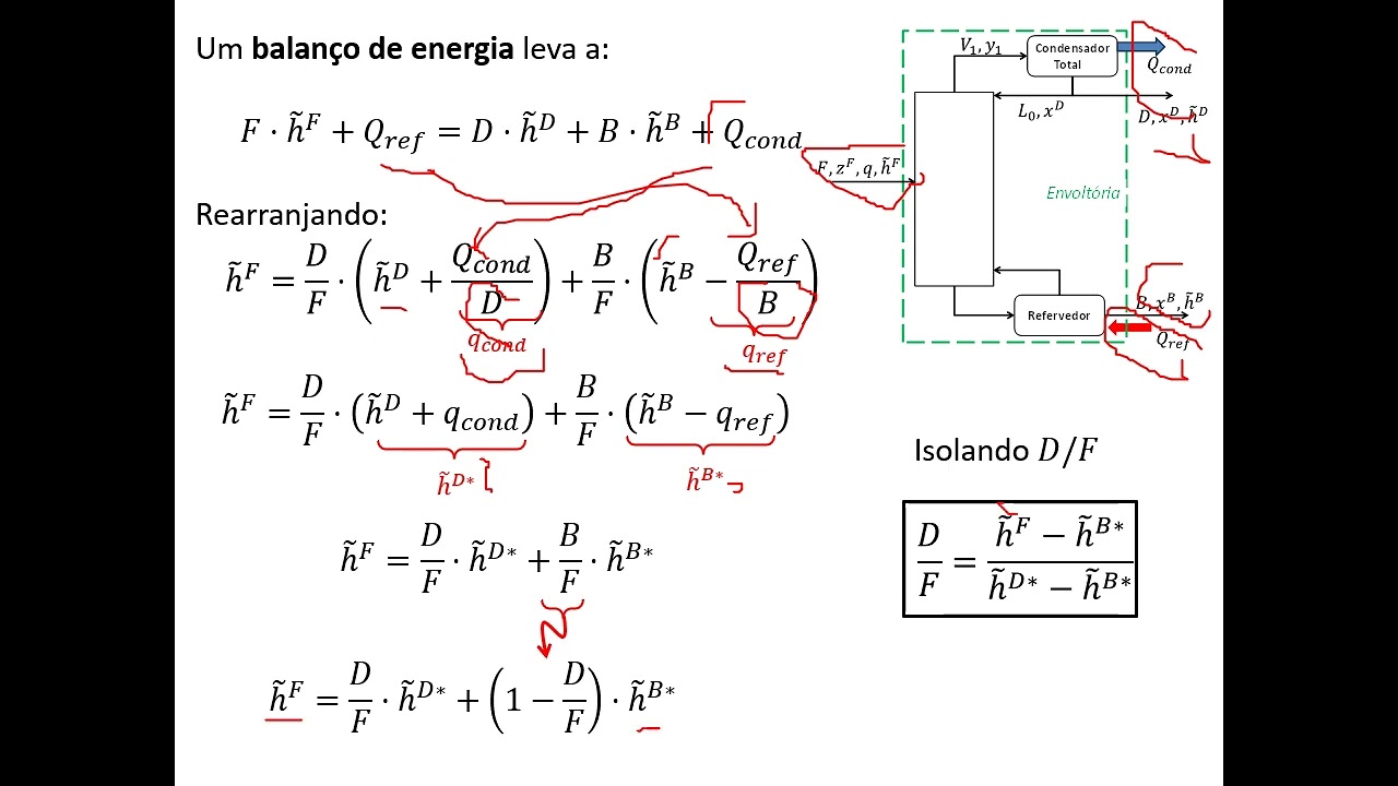 Ponchon Savarit