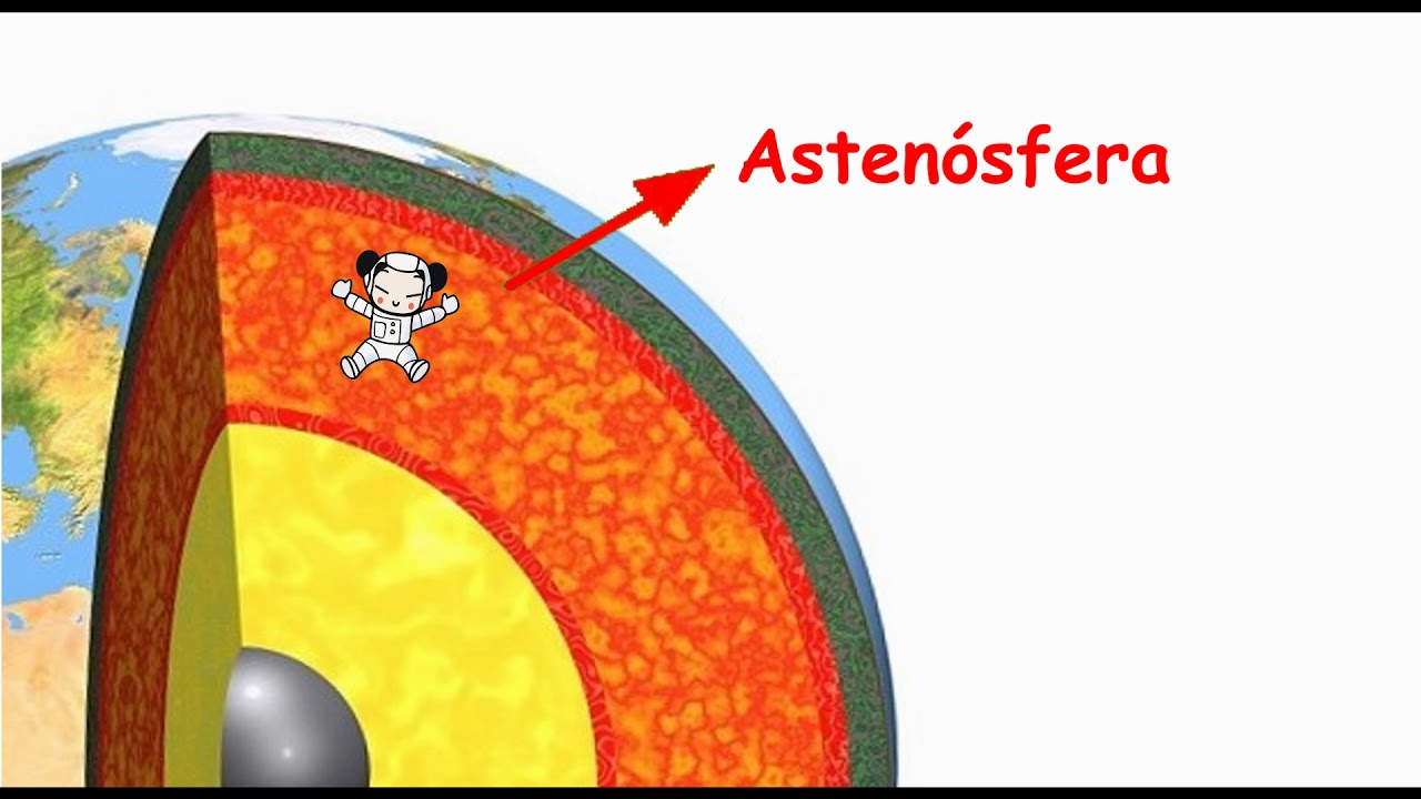 ESTRUCTURA INTERNA DE LA TIERRA