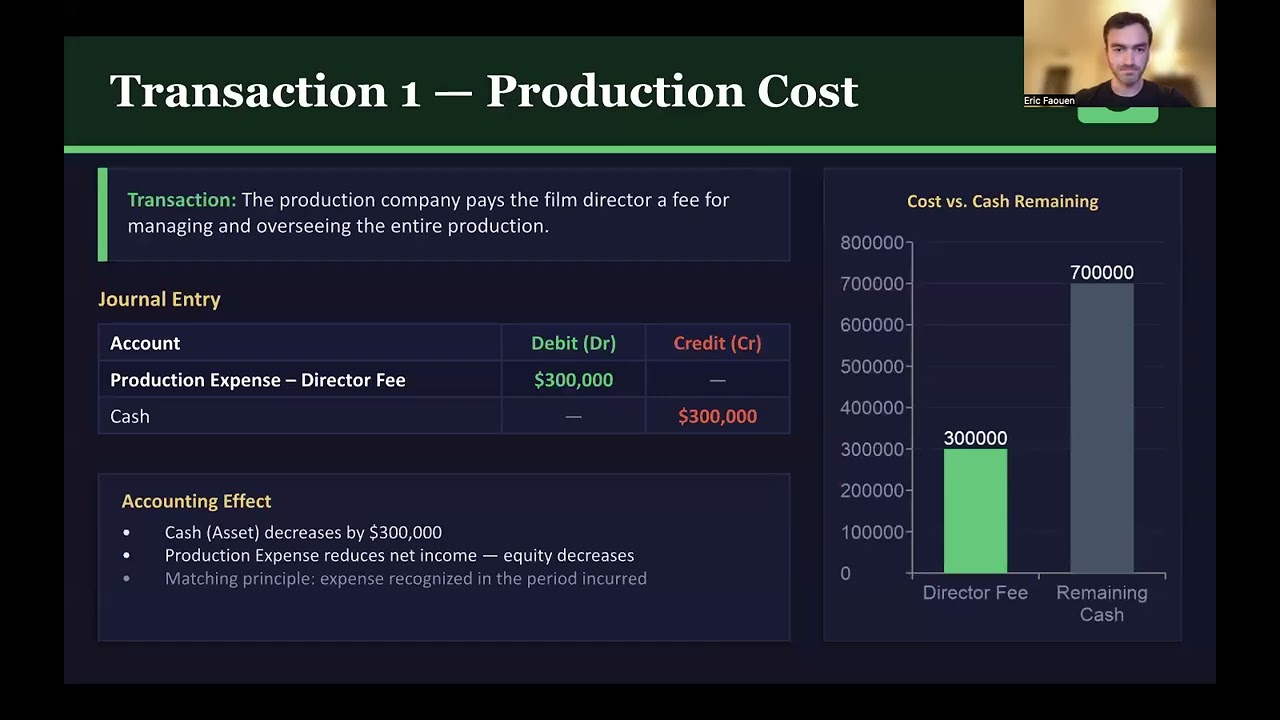 Financial Accounting in the Film Industry