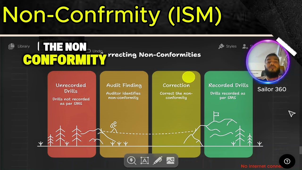 Non Conformity complete understanding with example and effect on smc certificate II Sailor 360