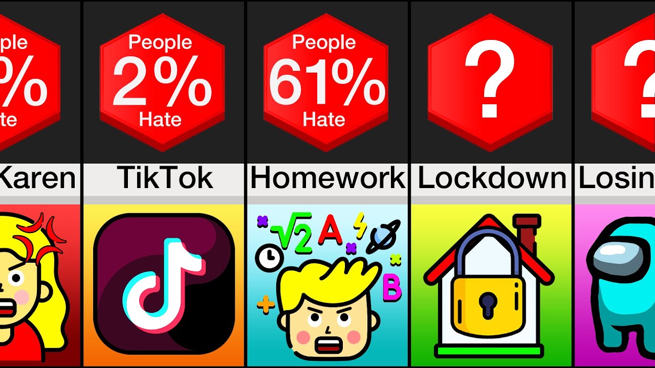 Comparison: Most Hated Things (PART 2)