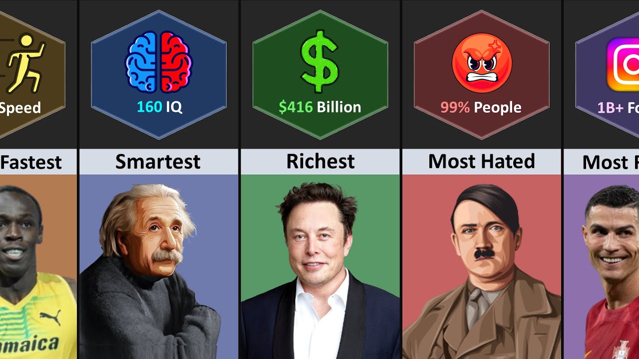 World Record of Famous Human